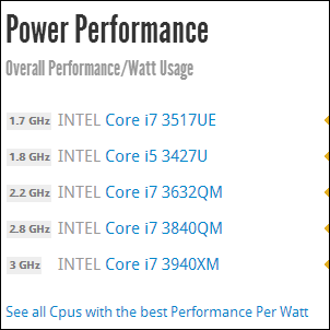 cpu nodig