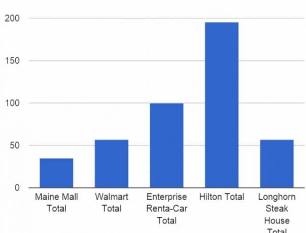 geautomatiseerd budget 17