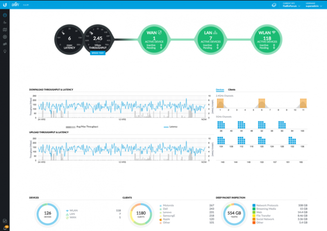 unifi mesh-netwerk uitgelegd