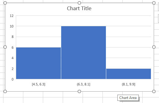 histogramgrafiek blinkt uit