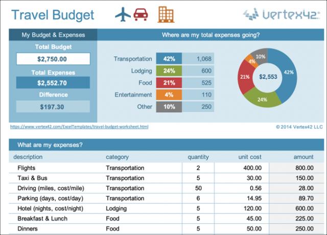 Reisbudget Excel-sjabloon