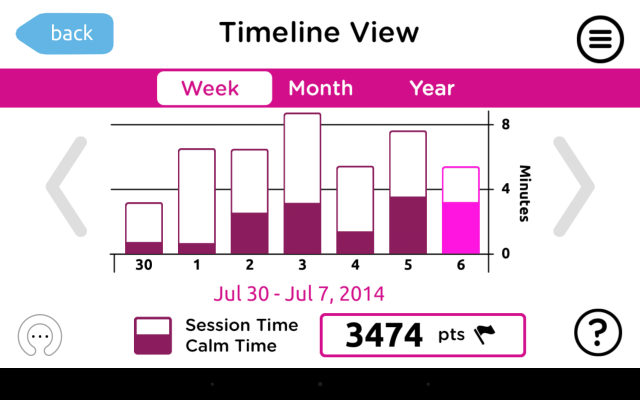 muse one my meditation scores