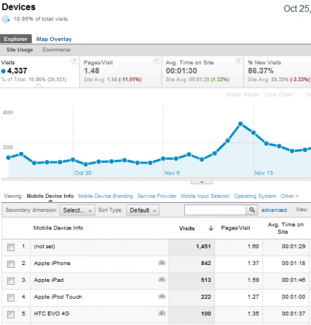 kenmerken van google analytics