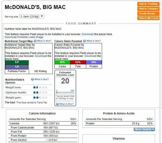 Voedingswaarden voor McDonald's Big Mac