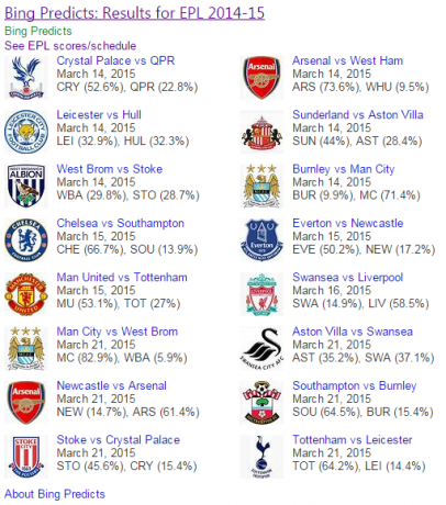 Bing EPL-voorspellingen