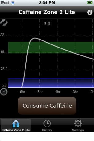 hoeveelheid cafeïne consumptie