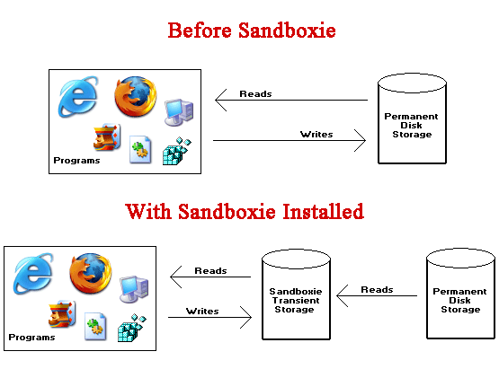 Sandboxie - gratis beveiligingssoftware