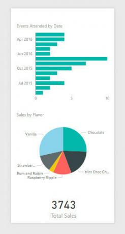 power bi rapport