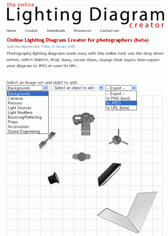 fotostudio verlichting diagrammen