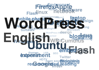 WordPress tag cloud plugin