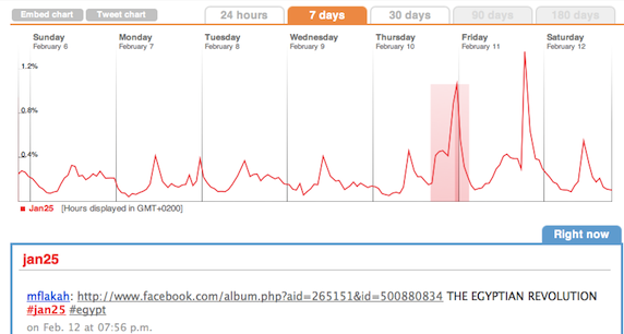 visuele twitter