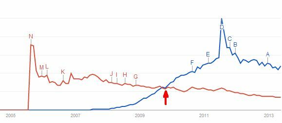 regeert google de wereld