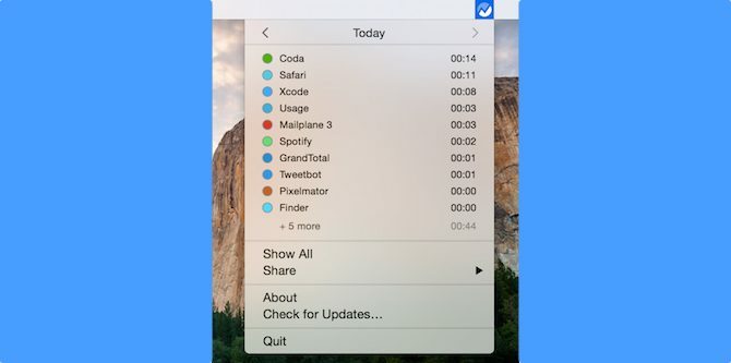 mac gratis monitor voor productiviteitsgebruik