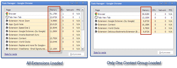 Chrome-uitbreidingsgroep