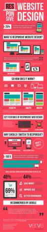 wat-is-responsive-website-ontwerp