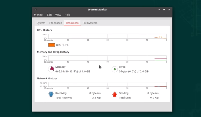 opent systeemmonitor