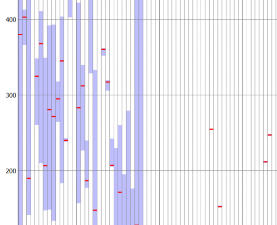 resultaten voor c ssd-snelheidstester