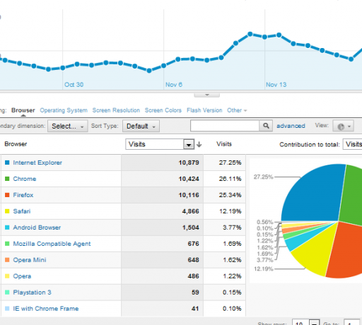 nieuwe google analytics