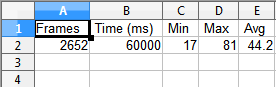 hoe de spelprestaties te verbeteren