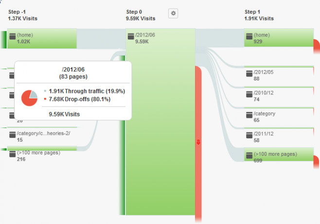 wat is google analytics