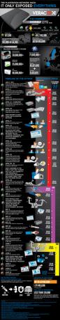 De Sony Playstation Network Hack [Infographic] ps3 infographic