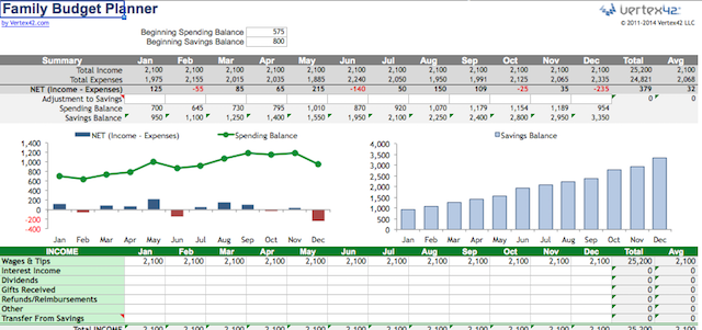 10 Spreadsheet-sjablonen om uw huis te organiseren 1413668253 thumb