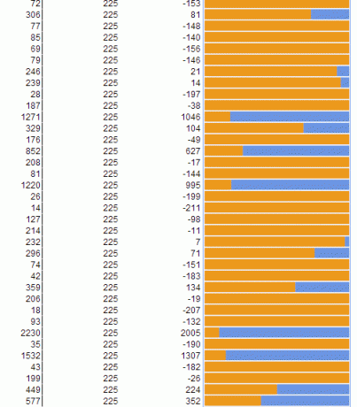 google spreadsheetrapport