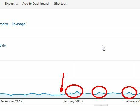 facebook advertenties versus adwords