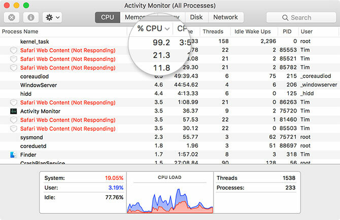 controleer de Mac Activity Monitor als de Mac langzaam draait