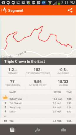 6 Strava - Segmentprofiel