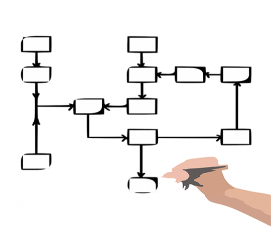 Leer Flowcharting en Pseudocode