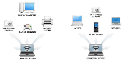 mobiele wifi-hotspot