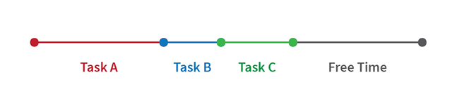 singletask-multitask-sequential-taken