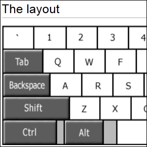 layout computertoetsenbord