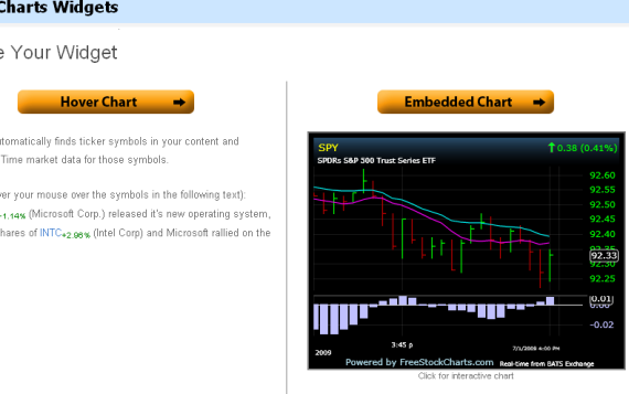 5 gratis website-aandelentickers voor financiële geeks freestockcharts