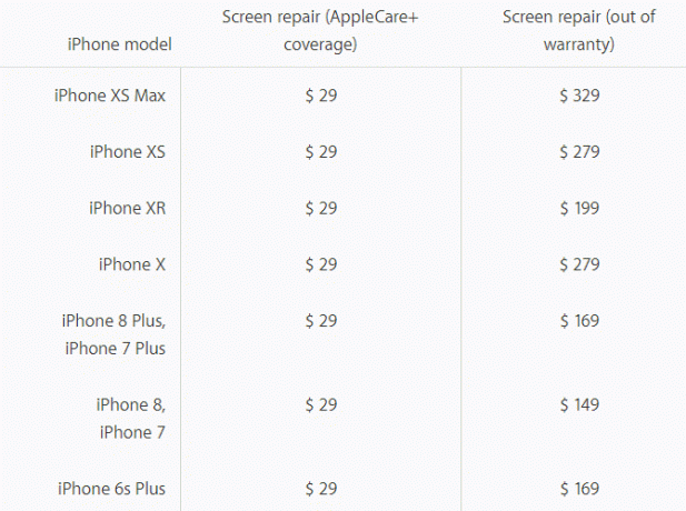 Reparatiekosten iPhone-scherm