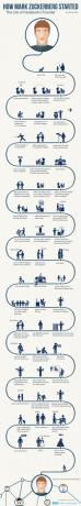 hoe-mark-zuckerberg-begonnen-infographic