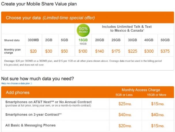 Zijn Family Cell Phone-abonnementen goedkoper dan MVNO's? [Cheat Sheet Included] naar mobiele telefoonabonnementen