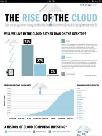 infographics voor ipad