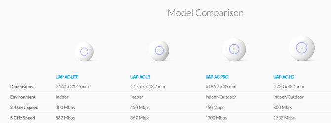 unifi mesh-netwerk uitgelegd