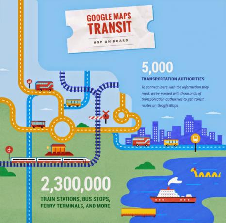 Google Maps wordt geïnjecteerd met een enorme dosis Britse transportgegevens en andere vitale statistieken MapsTransit InfographicSplit 1