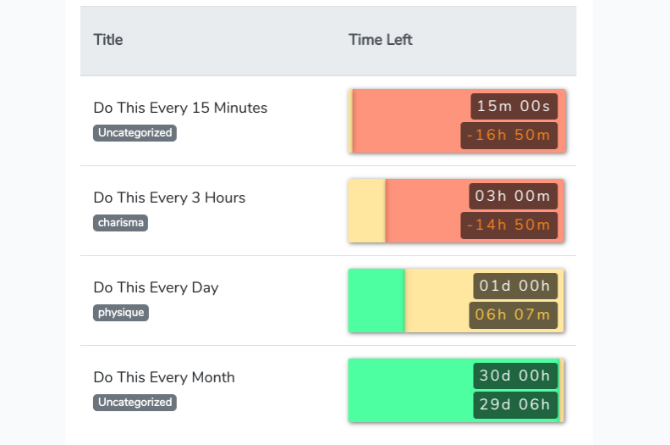 Downrun.love is een takenlijst voor regelmatig terugkerende taken met tracking en strepen