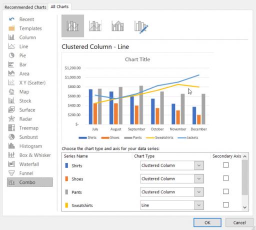 Alle diagramtypen in Excel