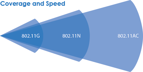 Router Shopping Tips & Tricks routerfreq