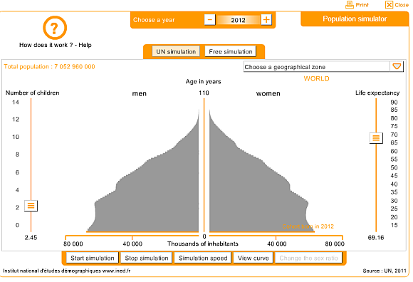 Interessante wereldsimulaties voor het voorspellen van de toekomst en begrip van de wereldsimulatie van de samenleving 12