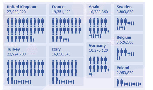 Facebook-gebruikers per land