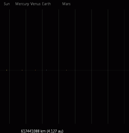 zonnestelsel diagram