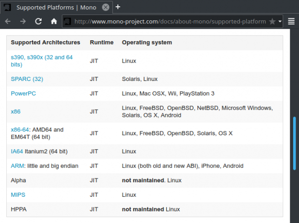 mono platforms linux