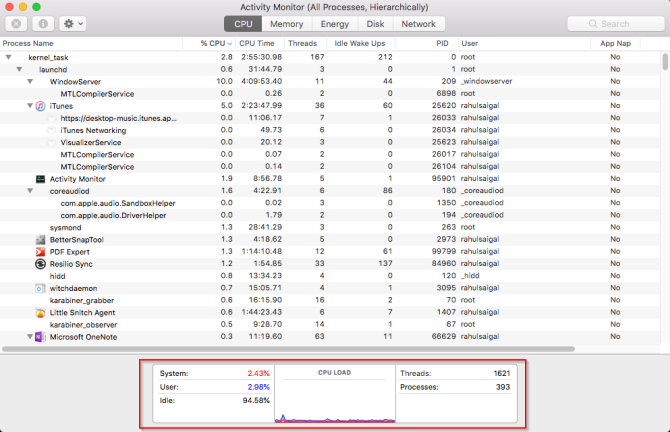 percentage en grafiek van CPU in activiteitenmonitor