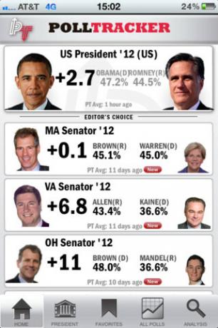 polls 2012 Amerikaanse verkiezingen